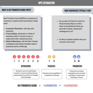 NPS for net promoter score survey system