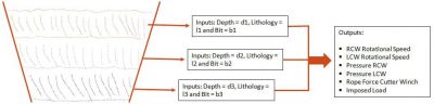 Cutter Optimization in mining industry 