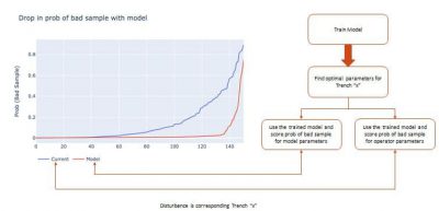 application of artificial intelligence in mining