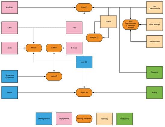 Agent Recruitment Funnel Optimisation