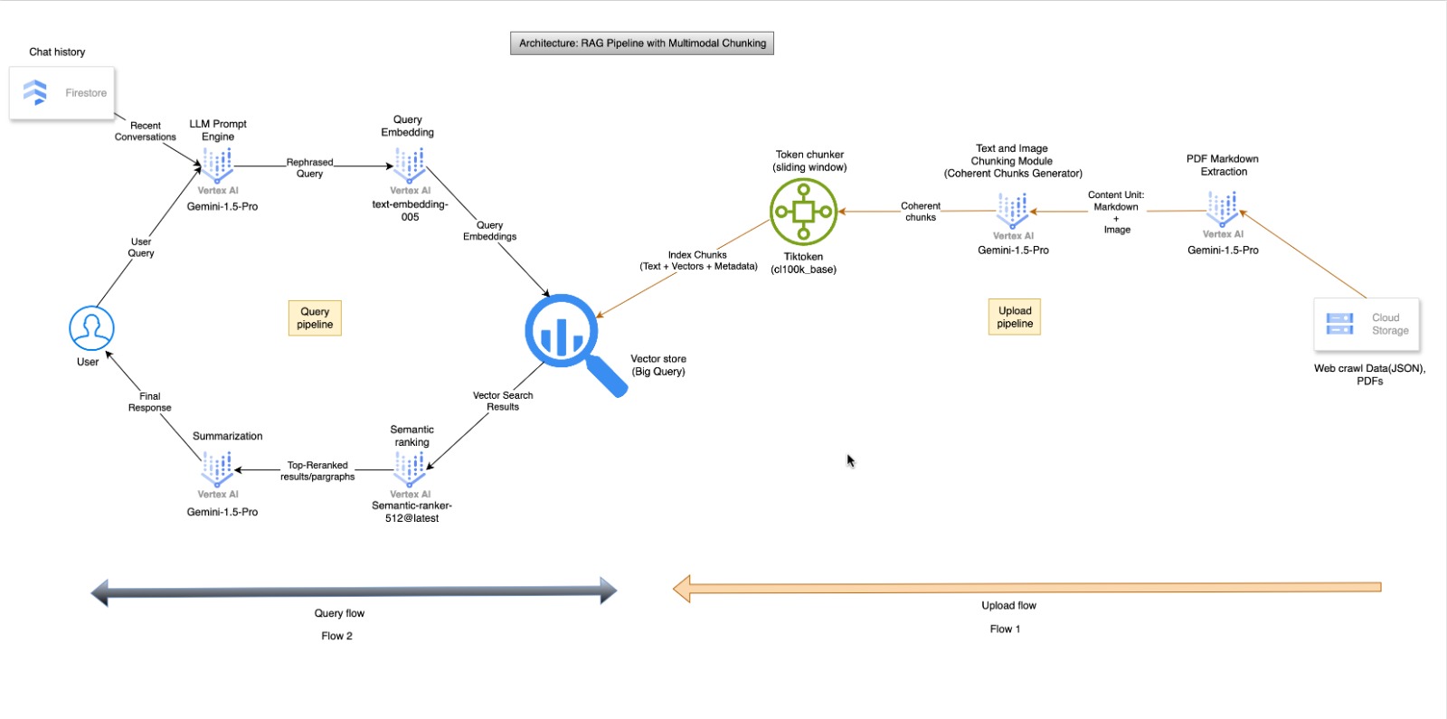 ai based website search and summurise