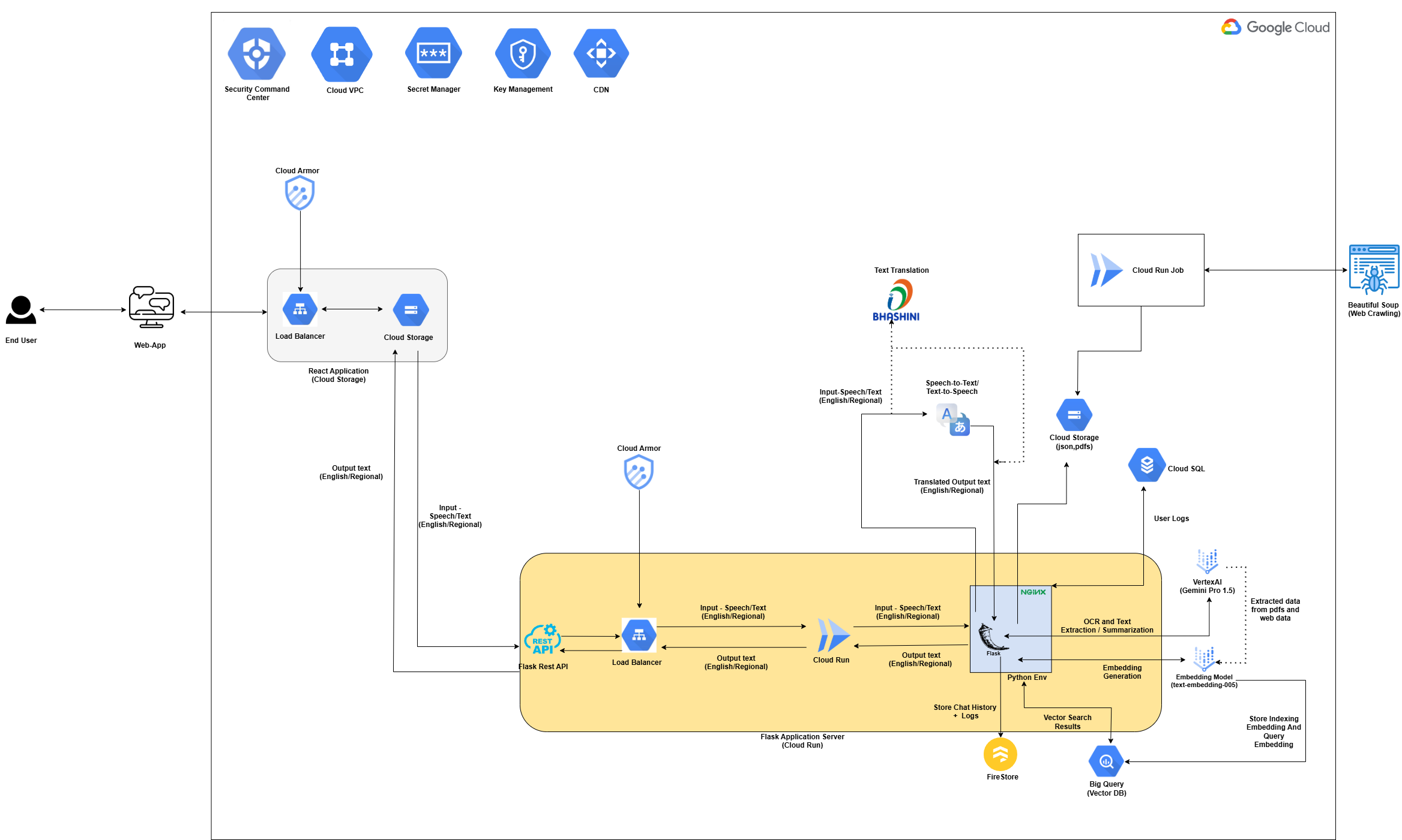 ai based website search