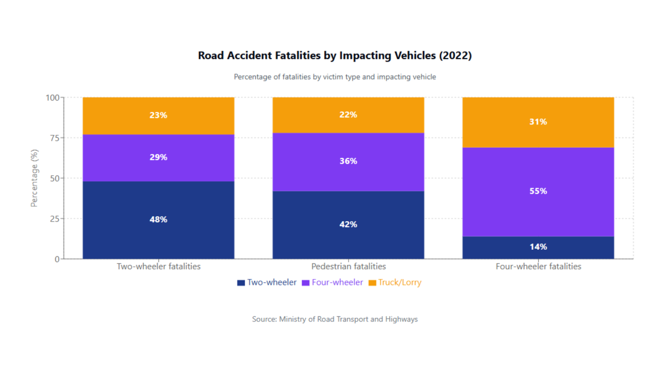 Smarter Speed Detection with Artificial Intelligence
